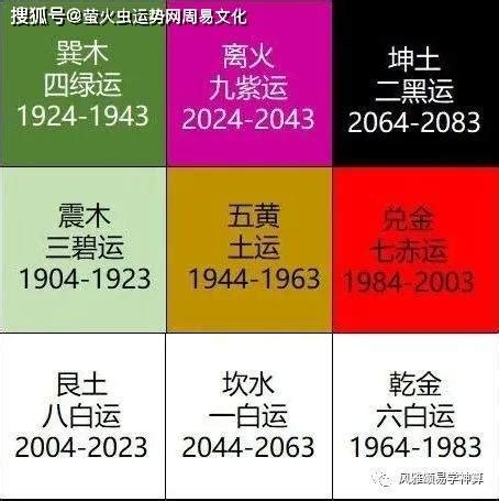 位 meaning 2024 離火運
